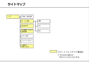 sitemap