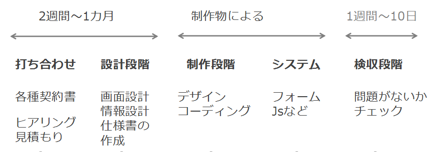 web3