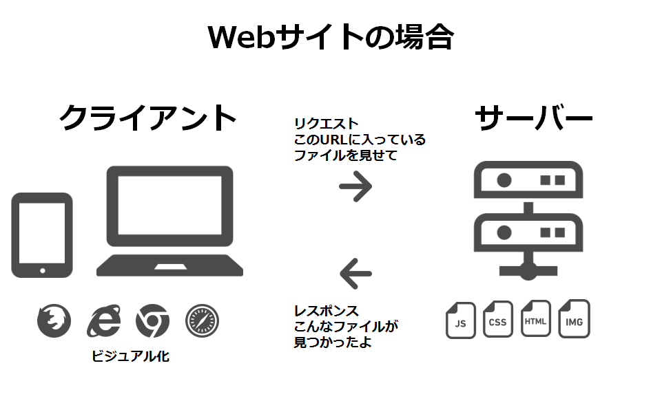 server02