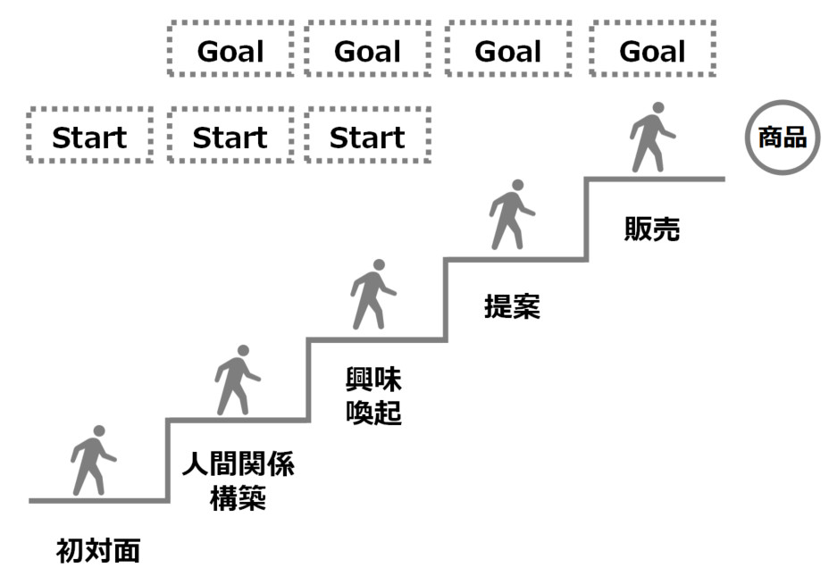 スタートとゴール